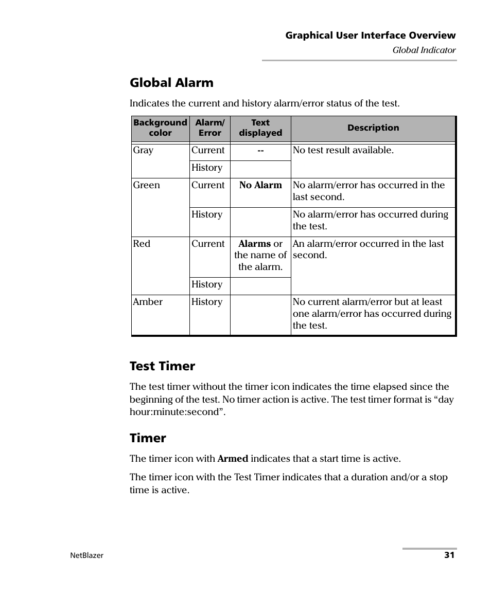 Global alarm, Test timer, Timer | EXFO FTB-800 Series for FTB-1 User Manual | Page 41 / 621