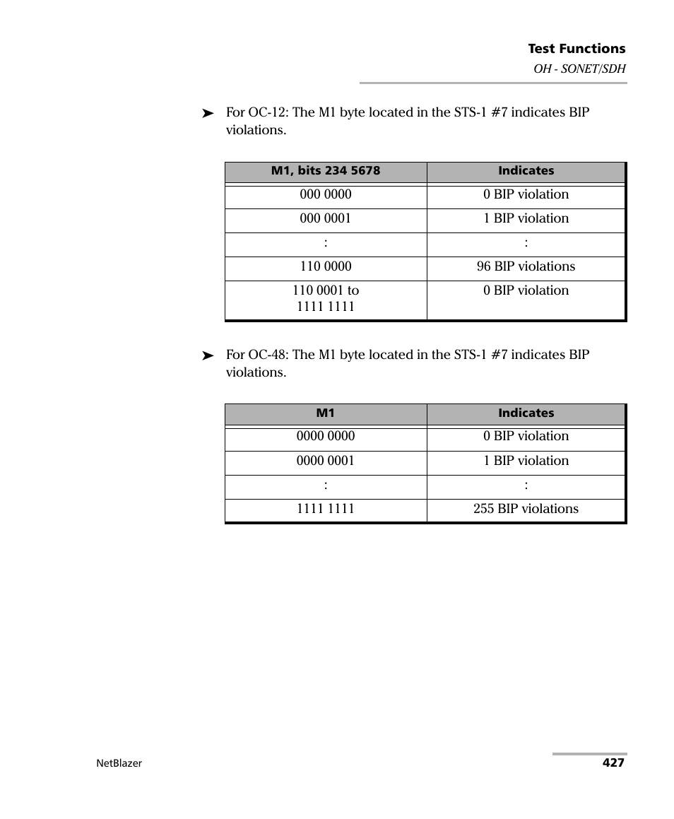 EXFO FTB-800 Series for FTB-1 User Manual | Page 437 / 621