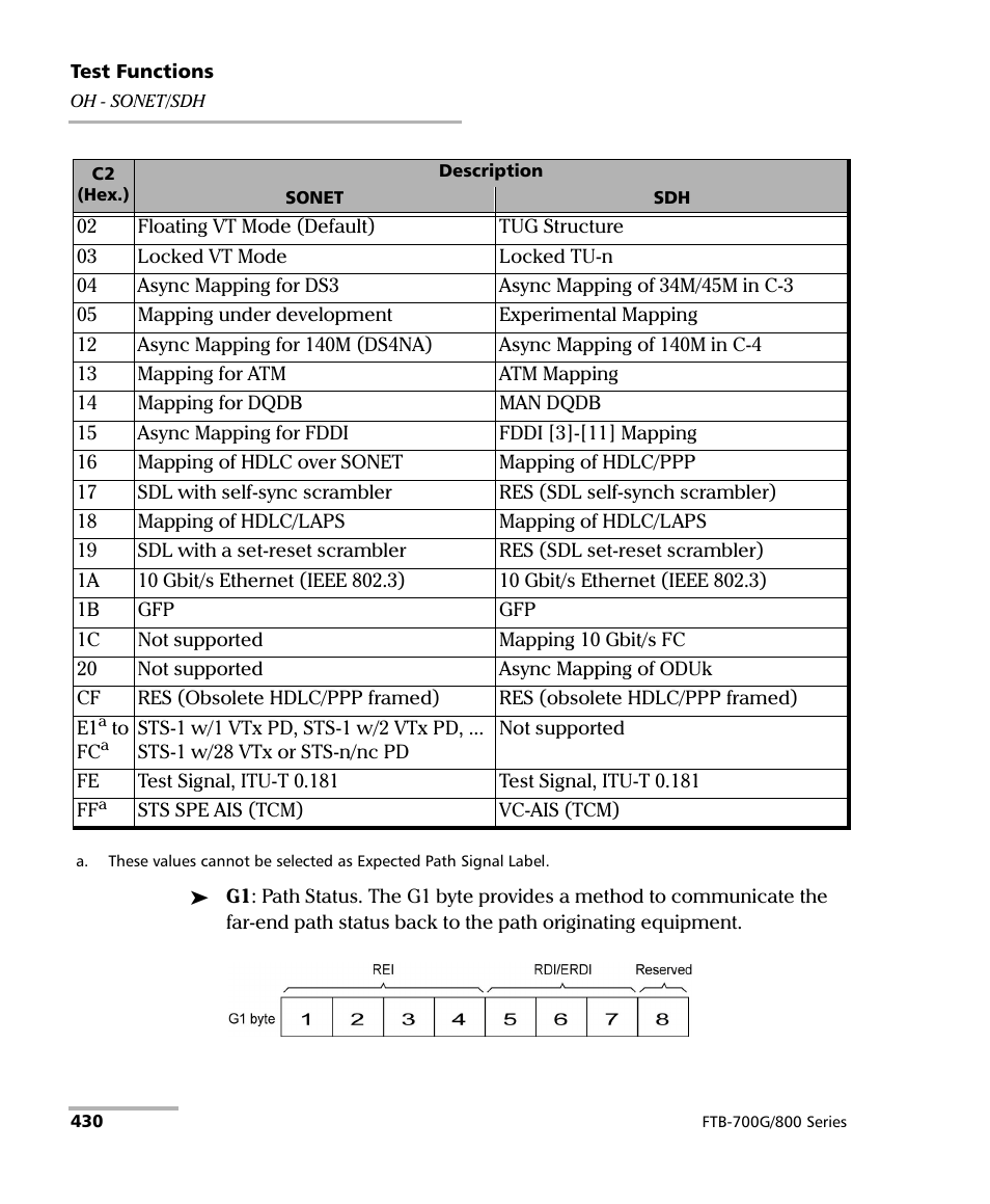 EXFO FTB-800 Series for FTB-1 User Manual | Page 440 / 621