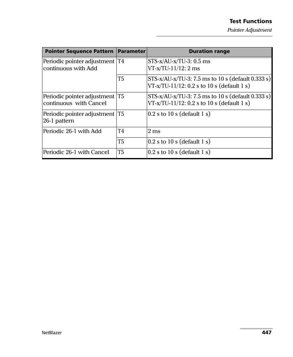 EXFO FTB-800 Series for FTB-1 User Manual | Page 457 / 621