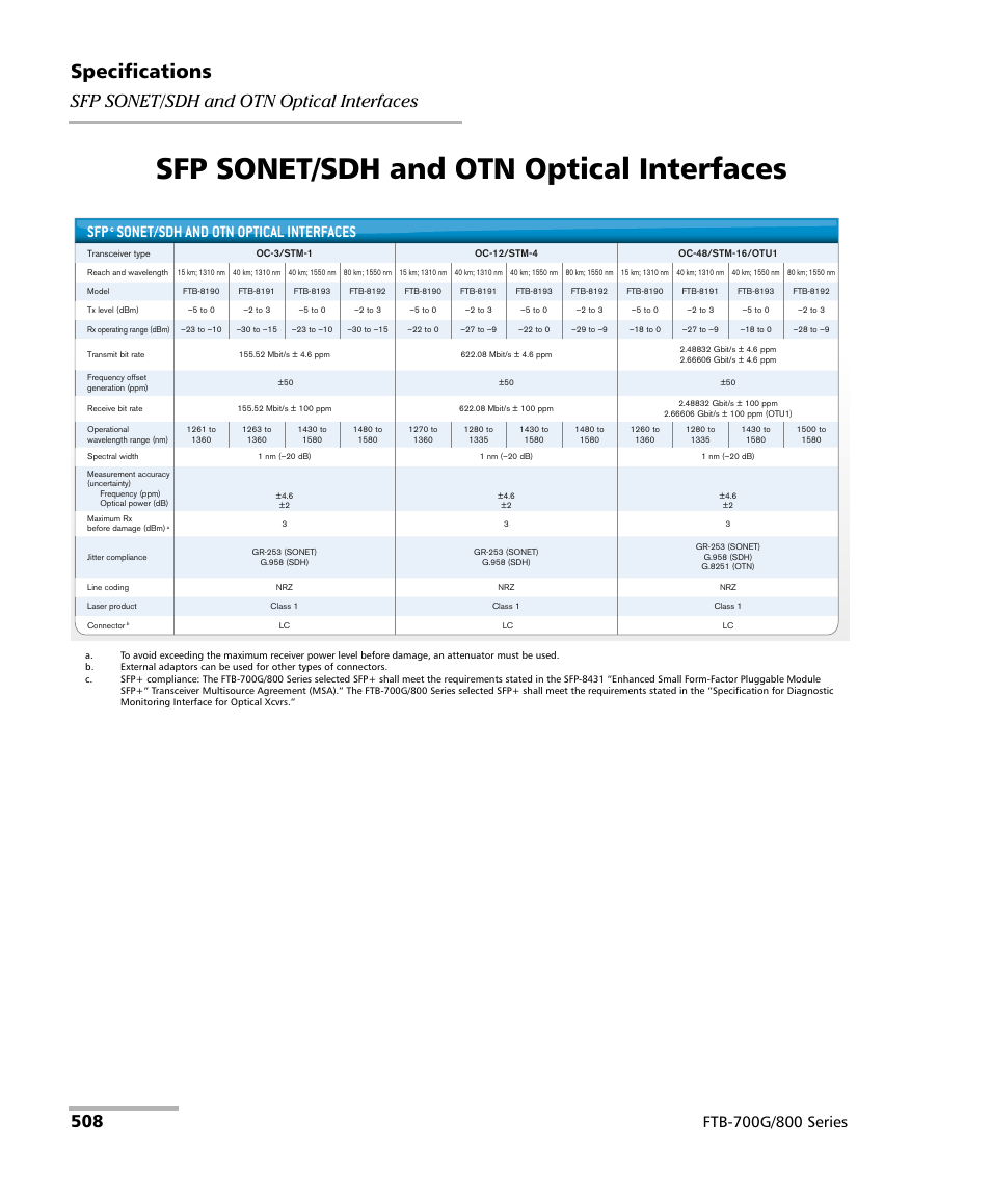 Sfp sonet/sdh and otn optical interfaces, Specifications, Sonet/sdh and otn optical interfaces | EXFO FTB-800 Series for FTB-1 User Manual | Page 518 / 621