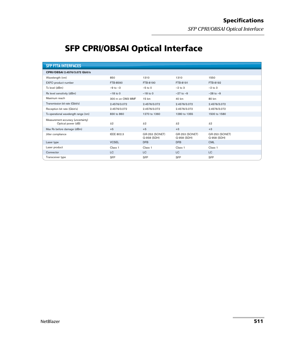 Sfp cpri/obsai optical interface, Specifications, 511 sfp cpri/obsai optical interface | Sfp ftta interfaces, Netblazer | EXFO FTB-800 Series for FTB-1 User Manual | Page 521 / 621
