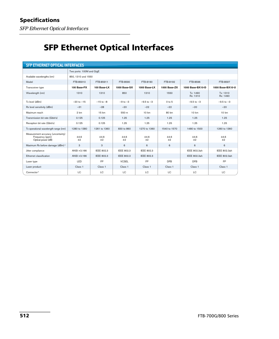 Sfp ethernet optical interfaces, Specifications | EXFO FTB-800 Series for FTB-1 User Manual | Page 522 / 621