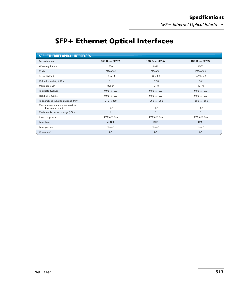 Sfp+ ethernet optical interfaces, Specifications, 513 sfp+ ethernet optical interfaces | Netblazer | EXFO FTB-800 Series for FTB-1 User Manual | Page 523 / 621