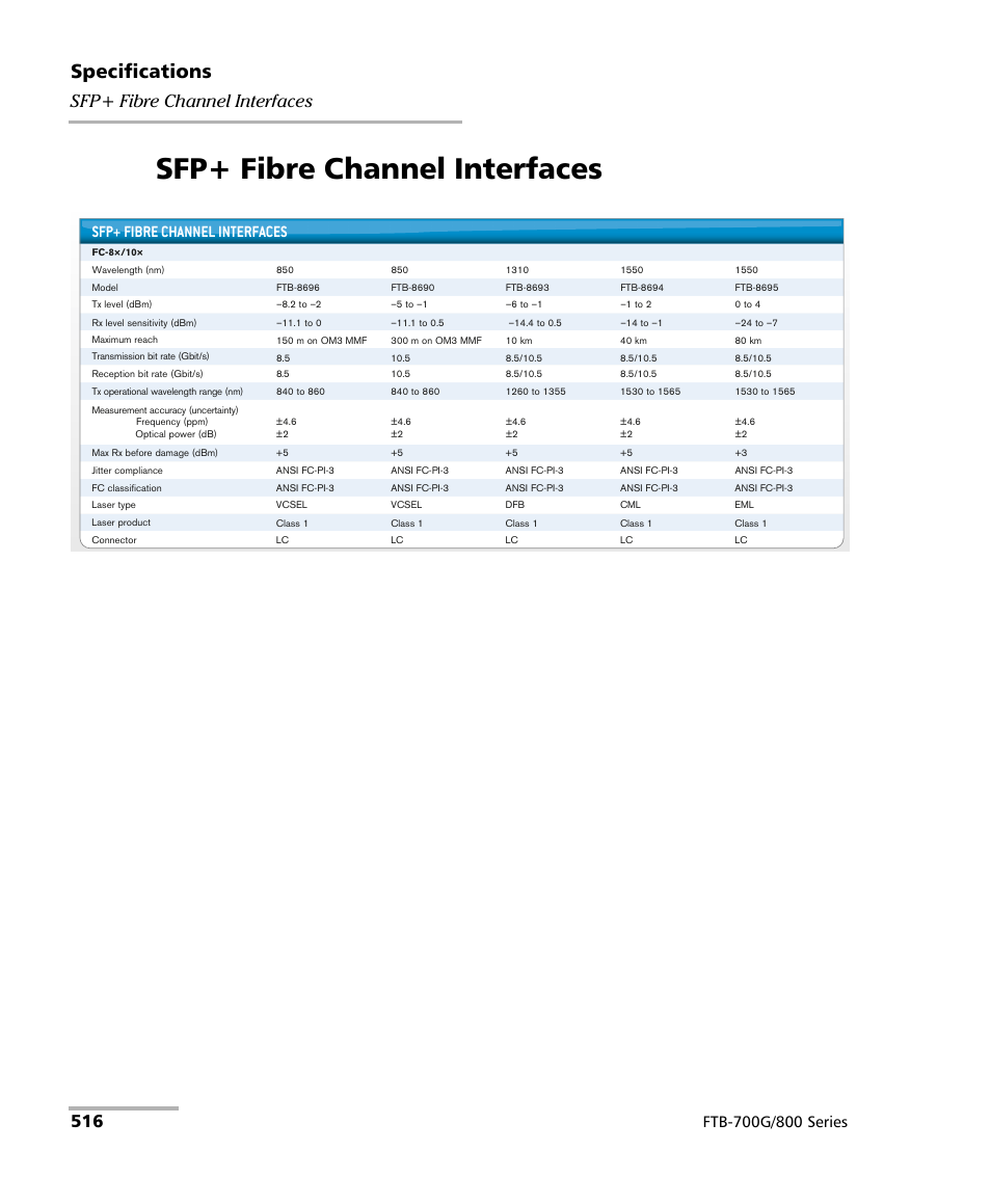 Sfp+ fibre channel interfaces, Specifications | EXFO FTB-800 Series for FTB-1 User Manual | Page 526 / 621