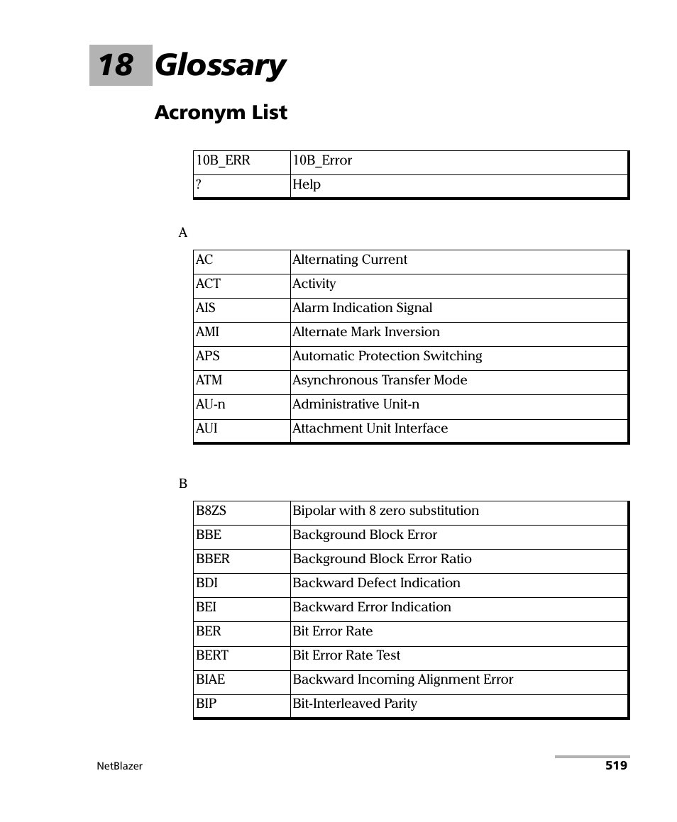 18 glossary, Acronym list | EXFO FTB-800 Series for FTB-1 User Manual | Page 529 / 621