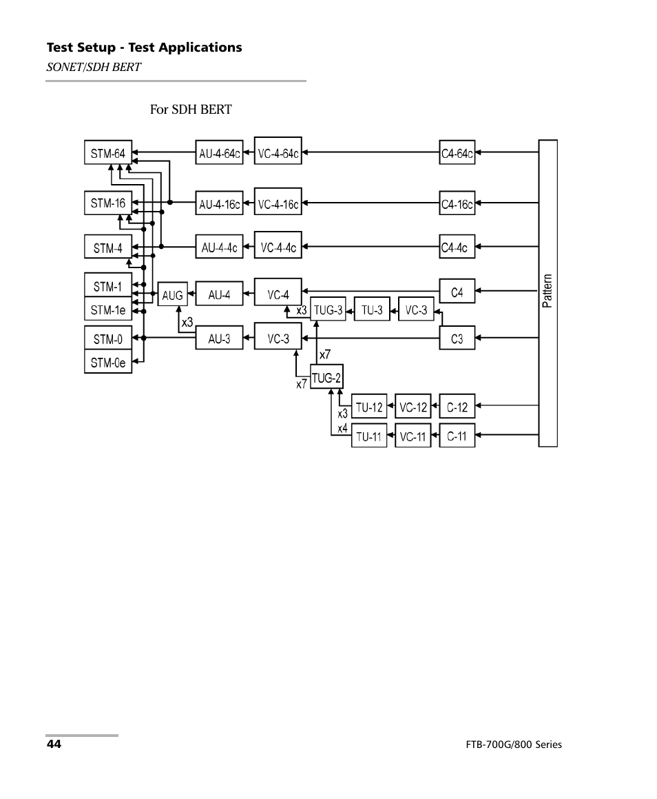 EXFO FTB-800 Series for FTB-1 User Manual | Page 54 / 621