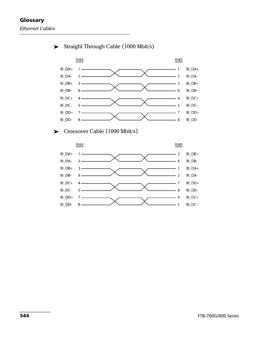 EXFO FTB-800 Series for FTB-1 User Manual | Page 554 / 621
