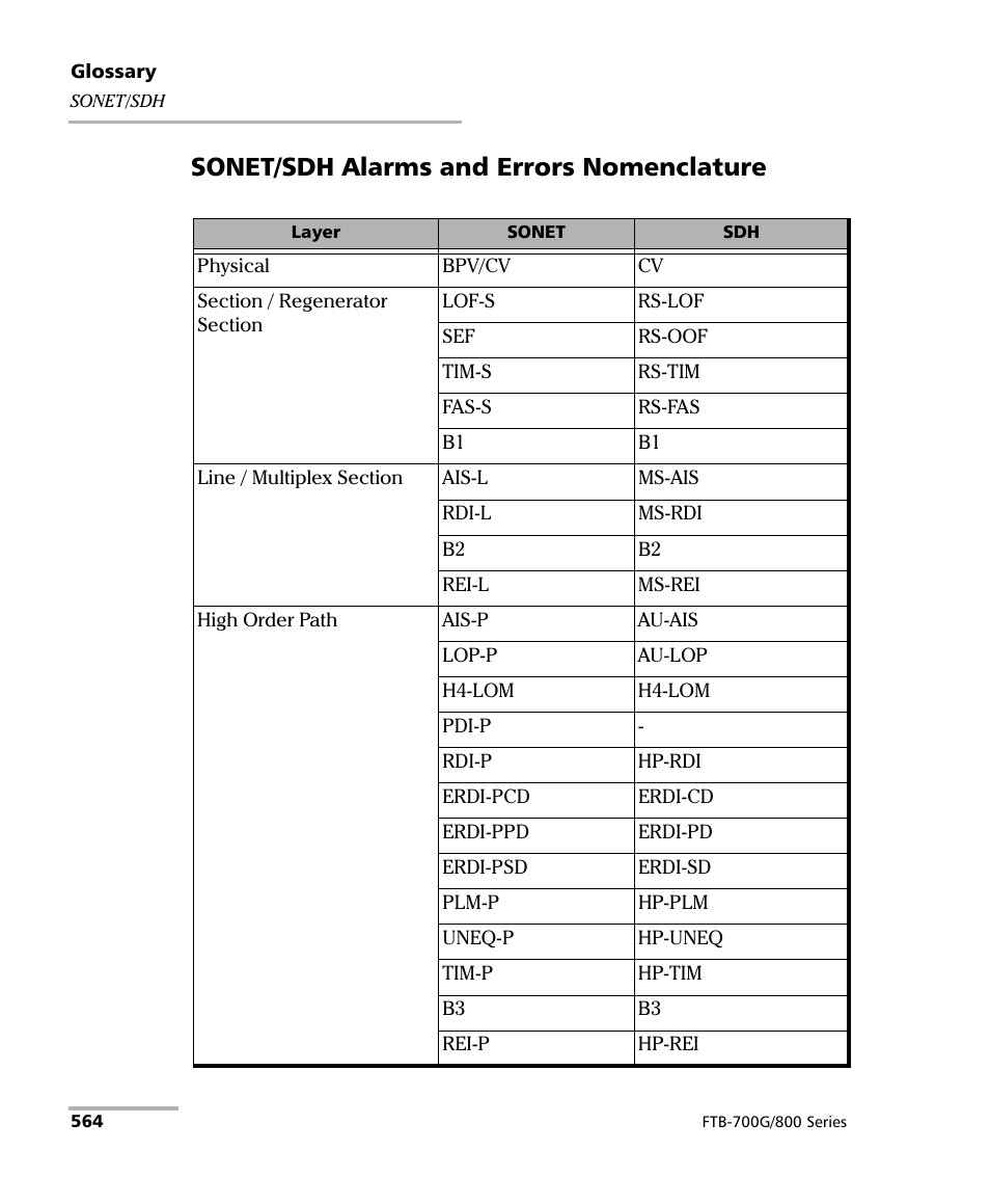 Sonet/sdh alarms and errors nomenclature | EXFO FTB-800 Series for FTB-1 User Manual | Page 574 / 621