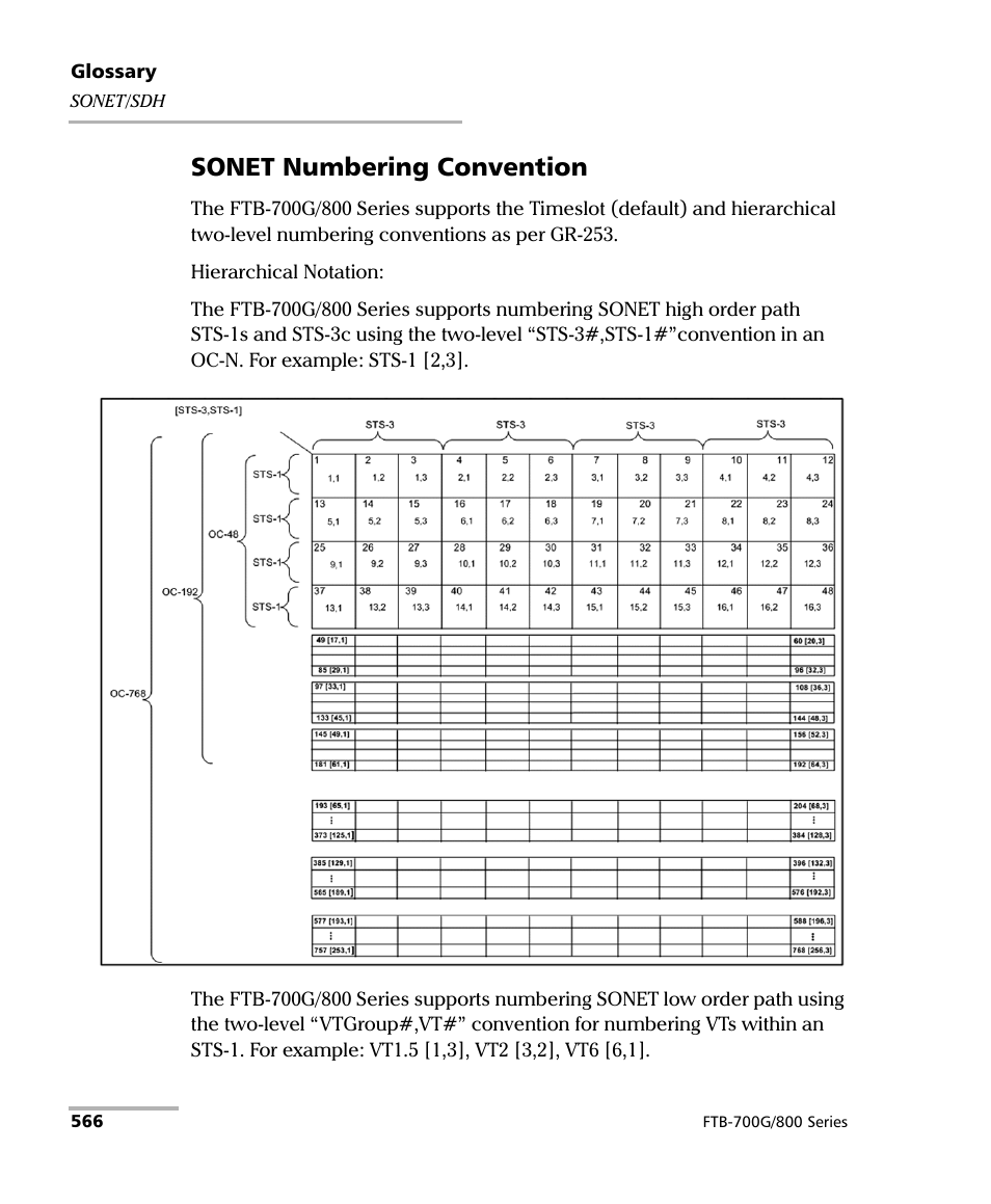 Sonet numbering convention | EXFO FTB-800 Series for FTB-1 User Manual | Page 576 / 621