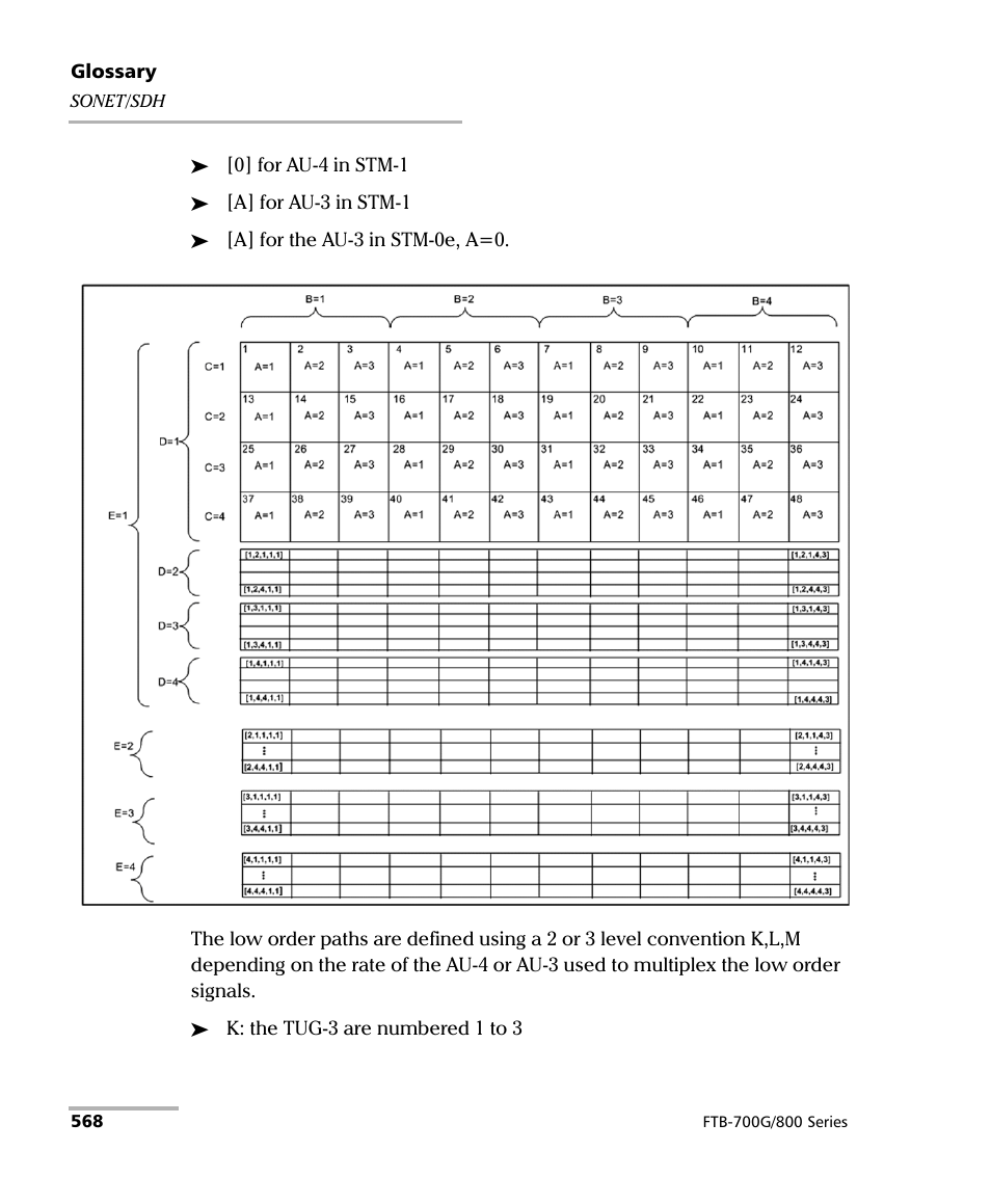 EXFO FTB-800 Series for FTB-1 User Manual | Page 578 / 621