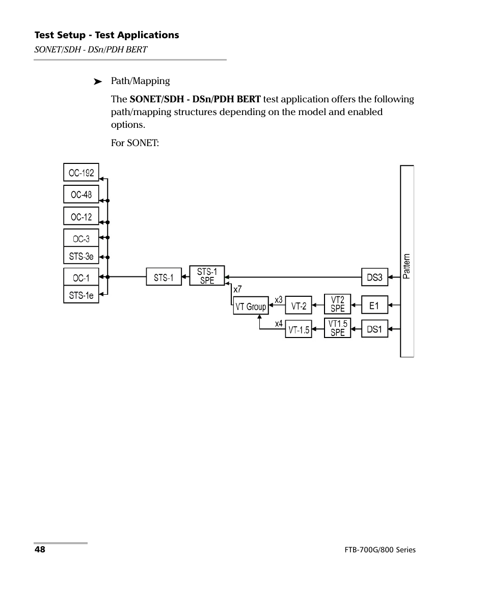EXFO FTB-800 Series for FTB-1 User Manual | Page 58 / 621