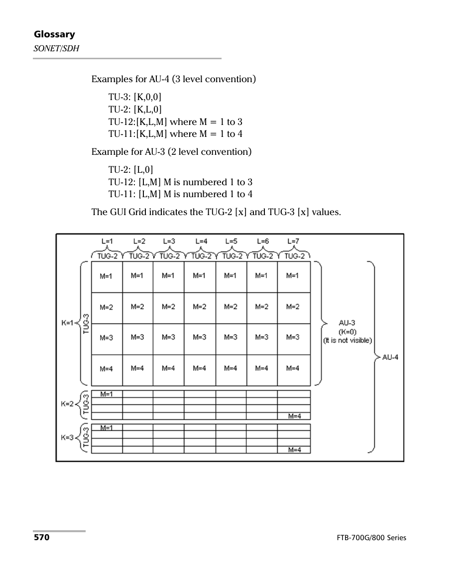 EXFO FTB-800 Series for FTB-1 User Manual | Page 580 / 621