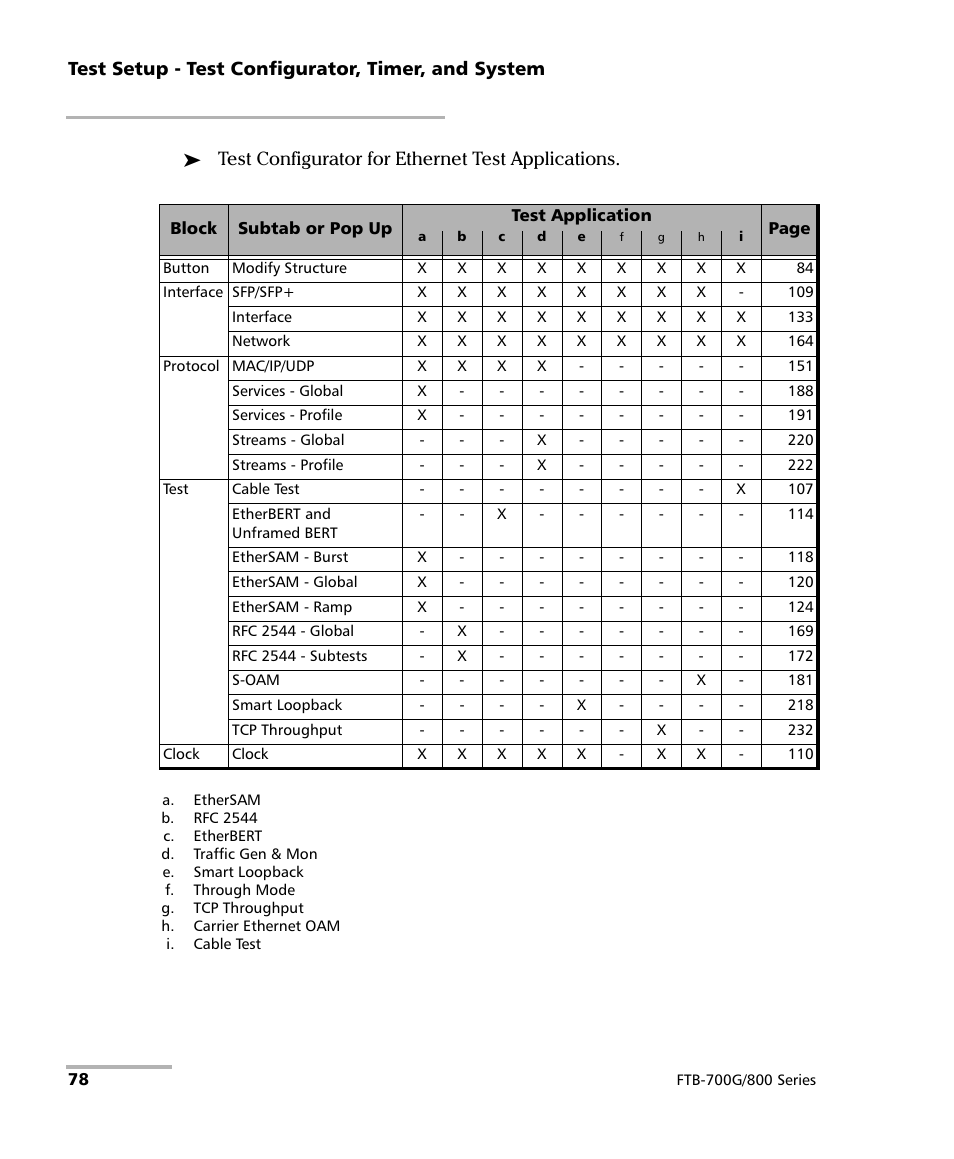 EXFO FTB-800 Series for FTB-1 User Manual | Page 88 / 621