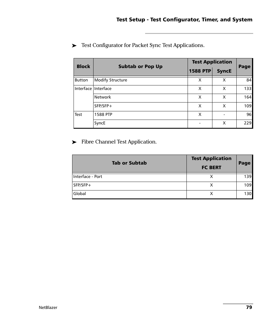 EXFO FTB-800 Series for FTB-1 User Manual | Page 89 / 621