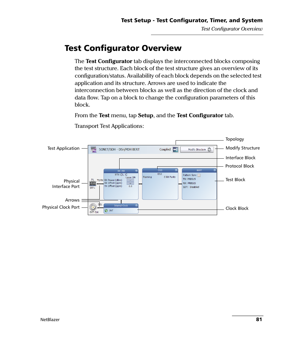 Test configurator overview | EXFO FTB-800 Series for FTB-1 User Manual | Page 91 / 621