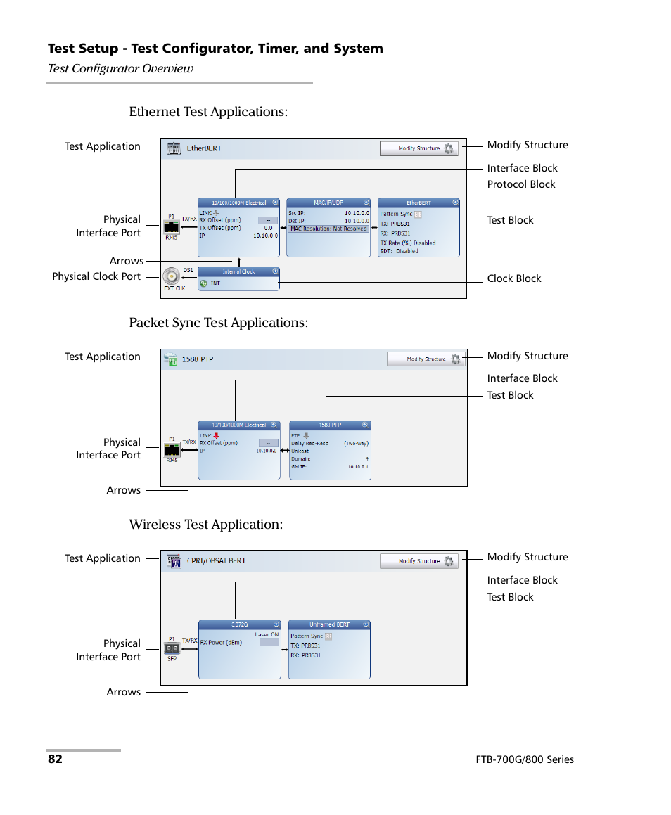 EXFO FTB-800 Series for FTB-1 User Manual | Page 92 / 621