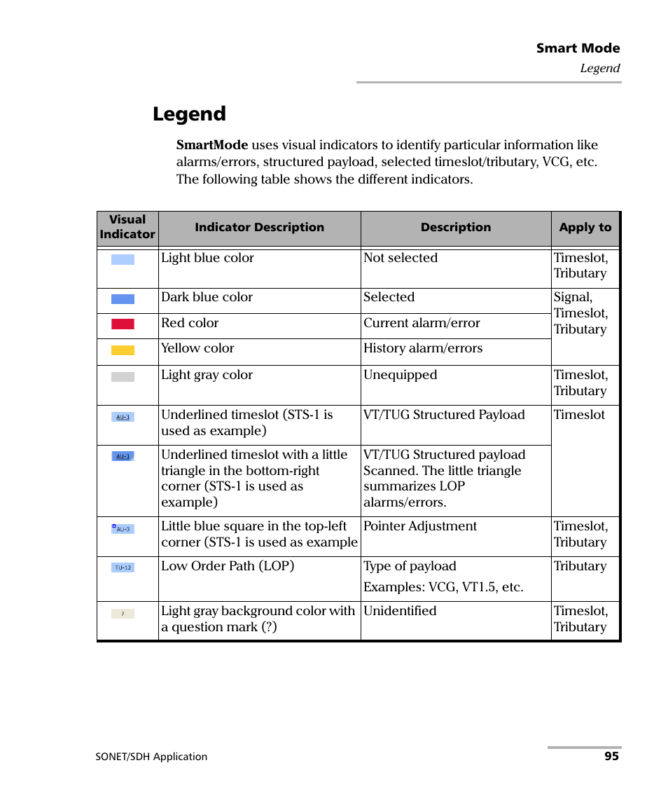 Legend | EXFO FTB-8100 Series Transport Blazer for FTB-200 User Manual | Page 107 / 518