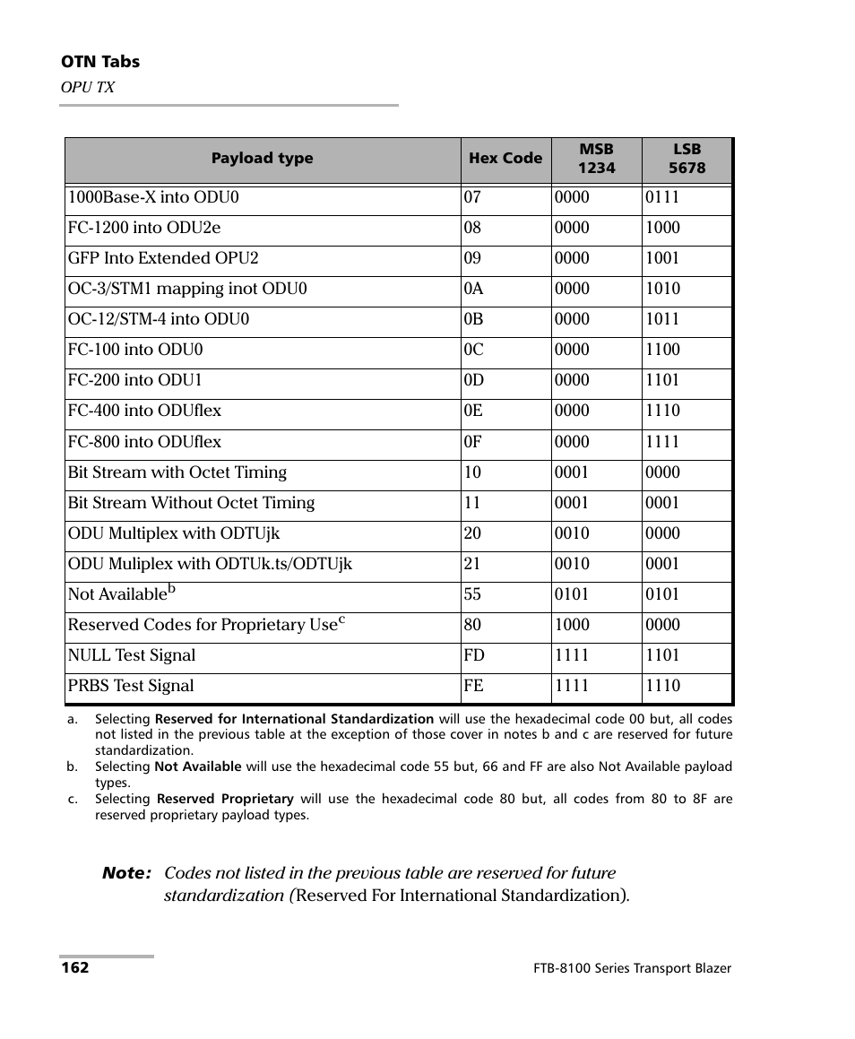 EXFO FTB-8100 Series Transport Blazer for FTB-200 User Manual | Page 174 / 518