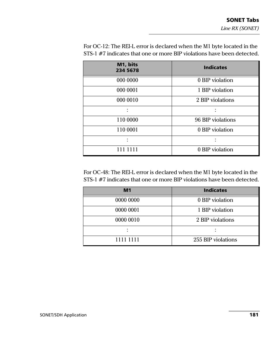 EXFO FTB-8100 Series Transport Blazer for FTB-200 User Manual | Page 193 / 518