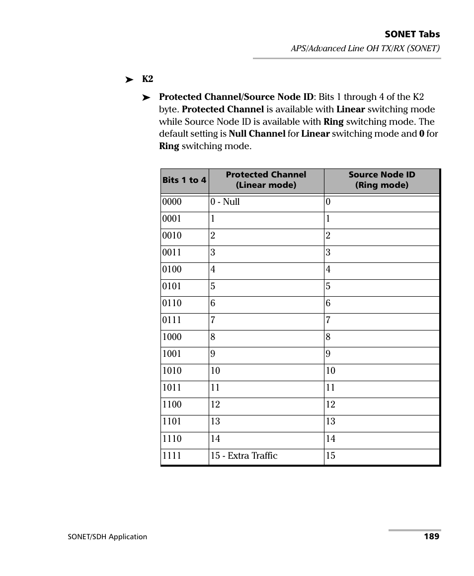EXFO FTB-8100 Series Transport Blazer for FTB-200 User Manual | Page 201 / 518