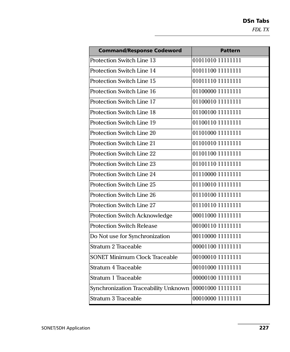 EXFO FTB-8100 Series Transport Blazer for FTB-200 User Manual | Page 239 / 518