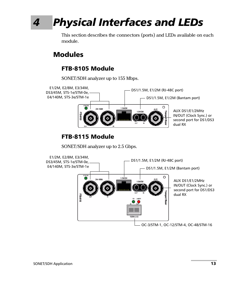 4 physical interfaces and leds, Modules, 4physical interfaces and leds | Ftb-8105 module, Ftb-8115 module | EXFO FTB-8100 Series Transport Blazer for FTB-200 User Manual | Page 25 / 518