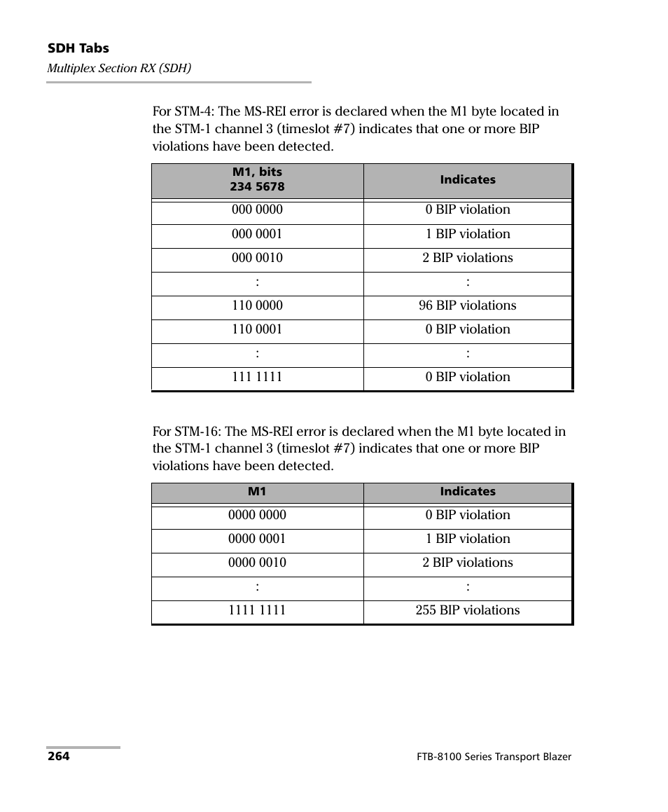 EXFO FTB-8100 Series Transport Blazer for FTB-200 User Manual | Page 276 / 518