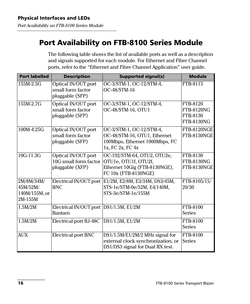 Port availability on ftb-8100 series module | EXFO FTB-8100 Series Transport Blazer for FTB-200 User Manual | Page 28 / 518