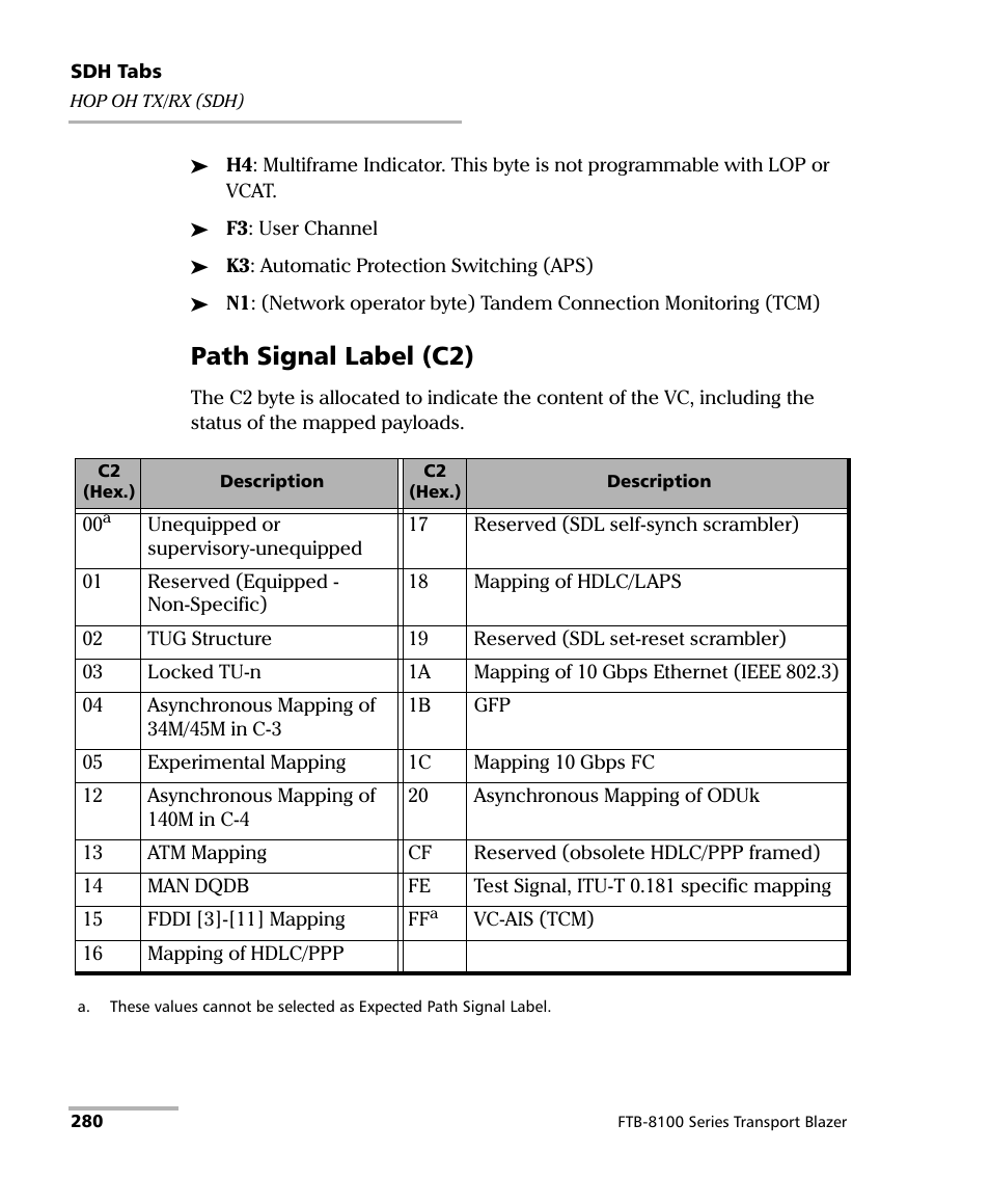 280 (sdh) for mo, Path signal label (c2) | EXFO FTB-8100 Series Transport Blazer for FTB-200 User Manual | Page 292 / 518