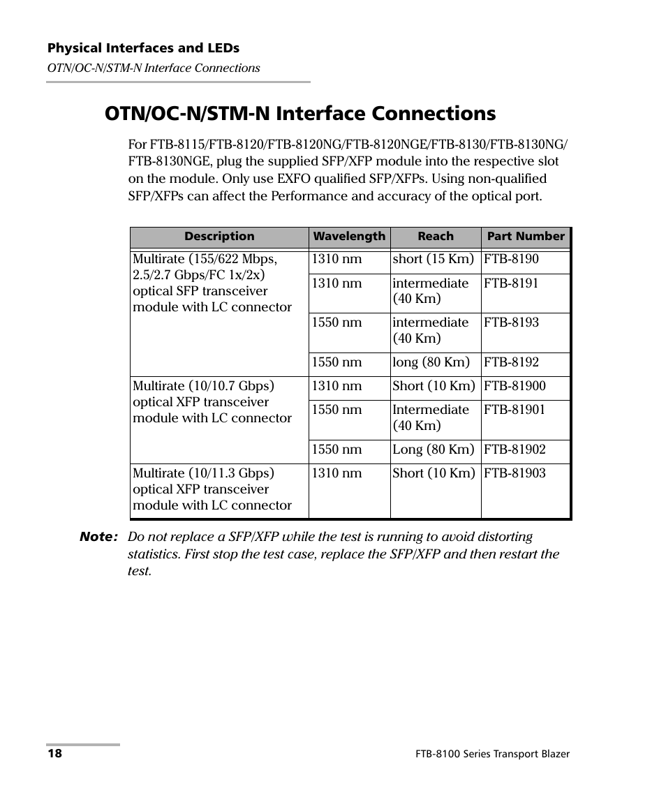 Otn/oc-n/stm-n interface connections | EXFO FTB-8100 Series Transport Blazer for FTB-200 User Manual | Page 30 / 518