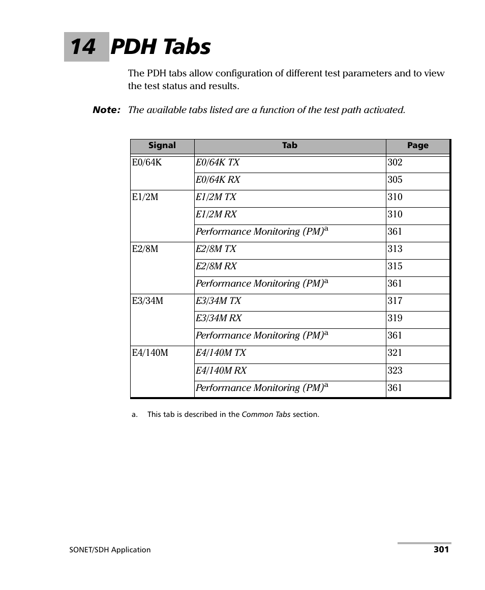 14 pdh tabs, Pdh tabs | EXFO FTB-8100 Series Transport Blazer for FTB-200 User Manual | Page 313 / 518