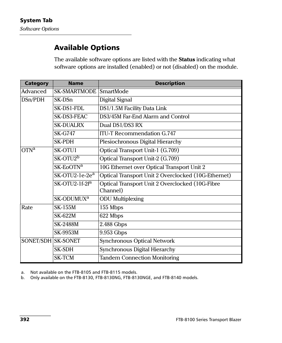 Available options | EXFO FTB-8100 Series Transport Blazer for FTB-200 User Manual | Page 404 / 518
