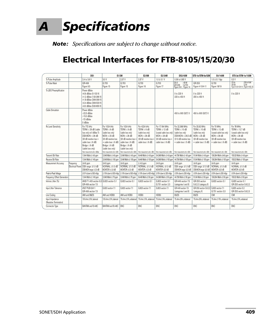 A specifications, Electrical interfaces for ftb-8105/15/20/30, Sonet/sdh application | EXFO FTB-8100 Series Transport Blazer for FTB-200 User Manual | Page 421 / 518
