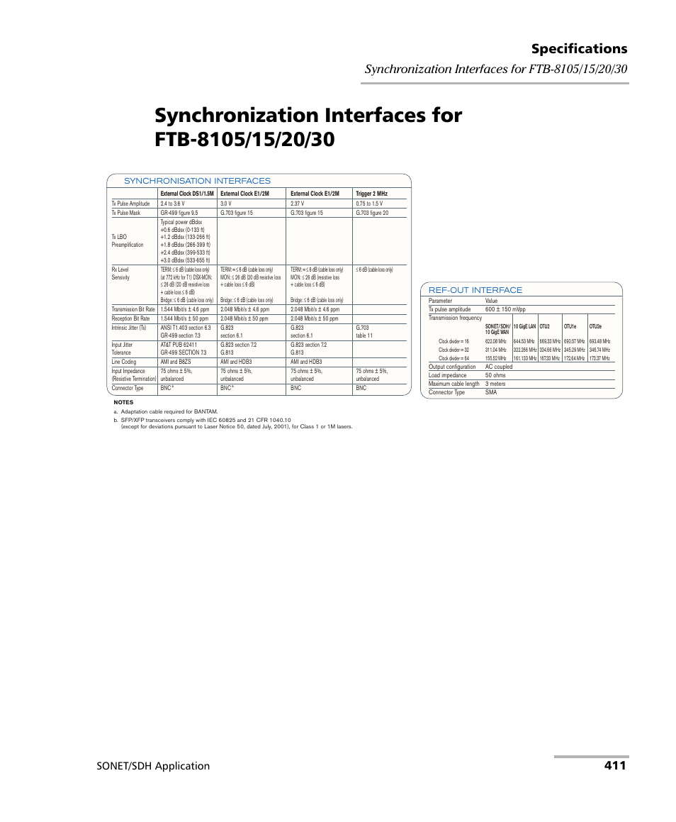 Synchronization interfaces for ftb-8105/15/20/30, Specifications, Sonet/sdh application | EXFO FTB-8100 Series Transport Blazer for FTB-200 User Manual | Page 423 / 518