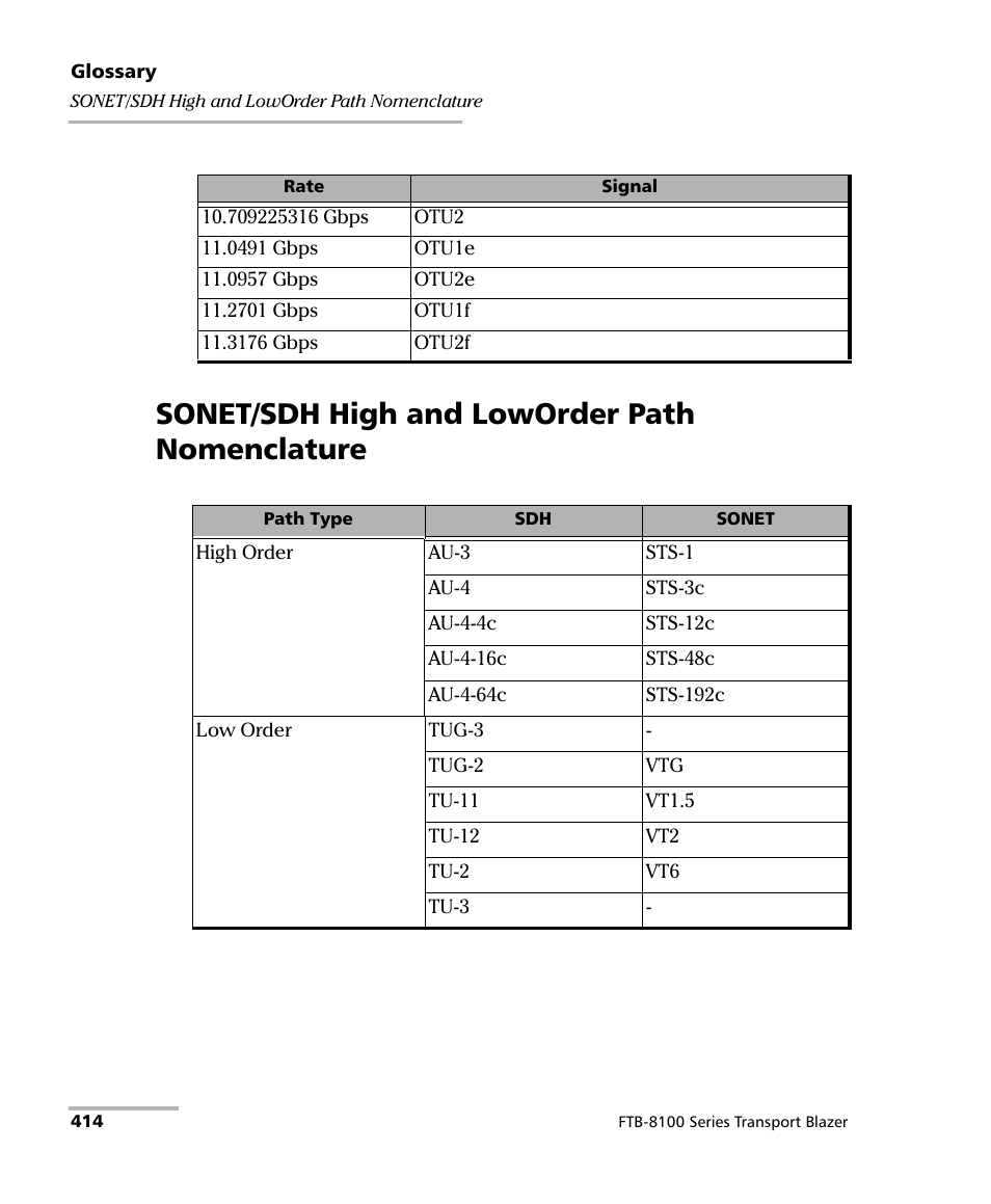 Sonet/sdh high and loworder path nomenclature | EXFO FTB-8100 Series Transport Blazer for FTB-200 User Manual | Page 426 / 518