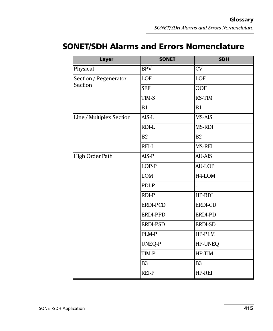 Sonet/sdh alarms and errors nomenclature | EXFO FTB-8100 Series Transport Blazer for FTB-200 User Manual | Page 427 / 518