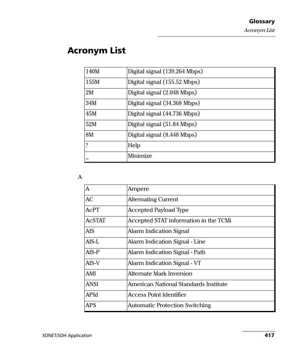 Acronym list | EXFO FTB-8100 Series Transport Blazer for FTB-200 User Manual | Page 429 / 518