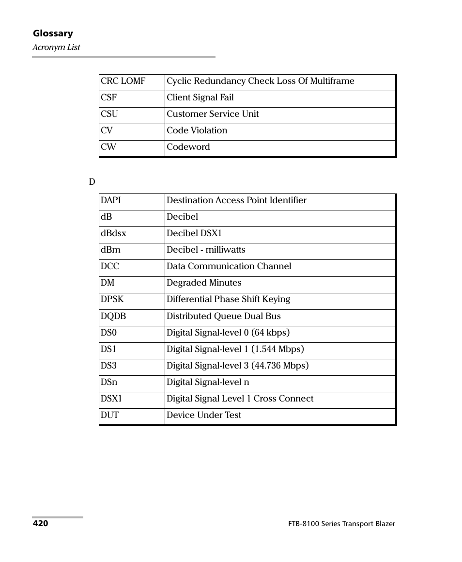 EXFO FTB-8100 Series Transport Blazer for FTB-200 User Manual | Page 432 / 518