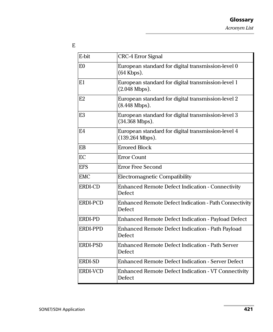 EXFO FTB-8100 Series Transport Blazer for FTB-200 User Manual | Page 433 / 518
