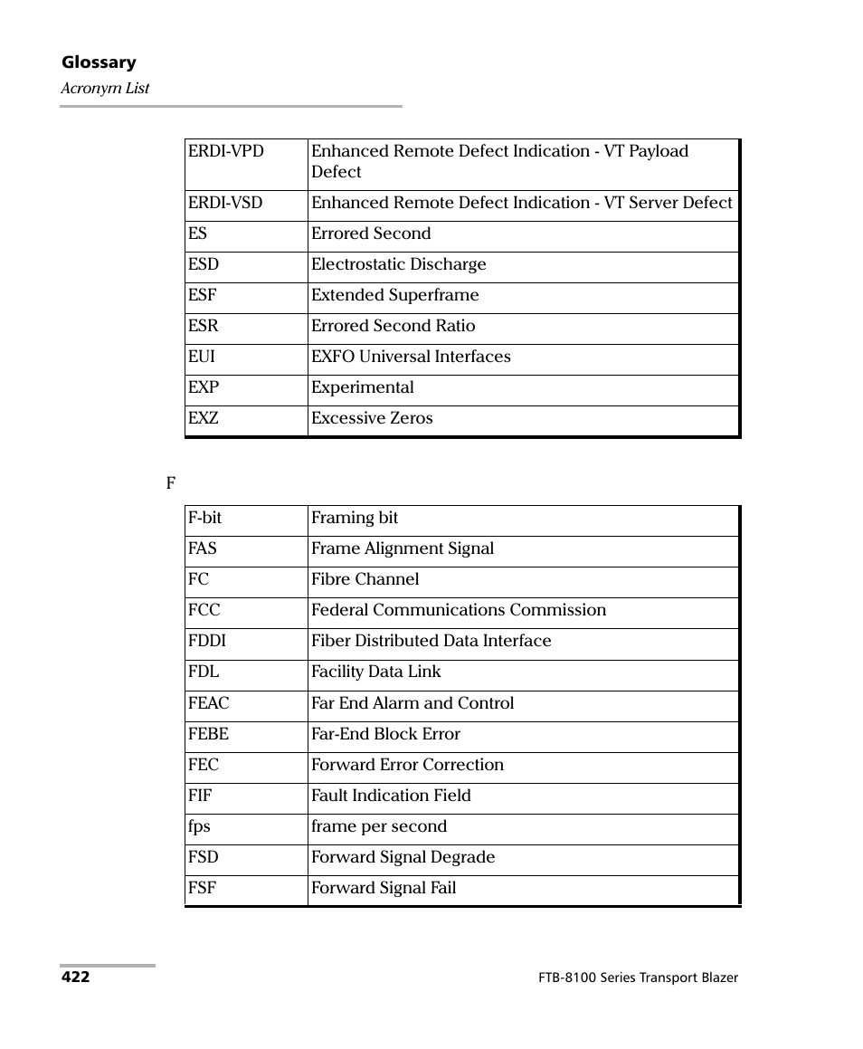 EXFO FTB-8100 Series Transport Blazer for FTB-200 User Manual | Page 434 / 518