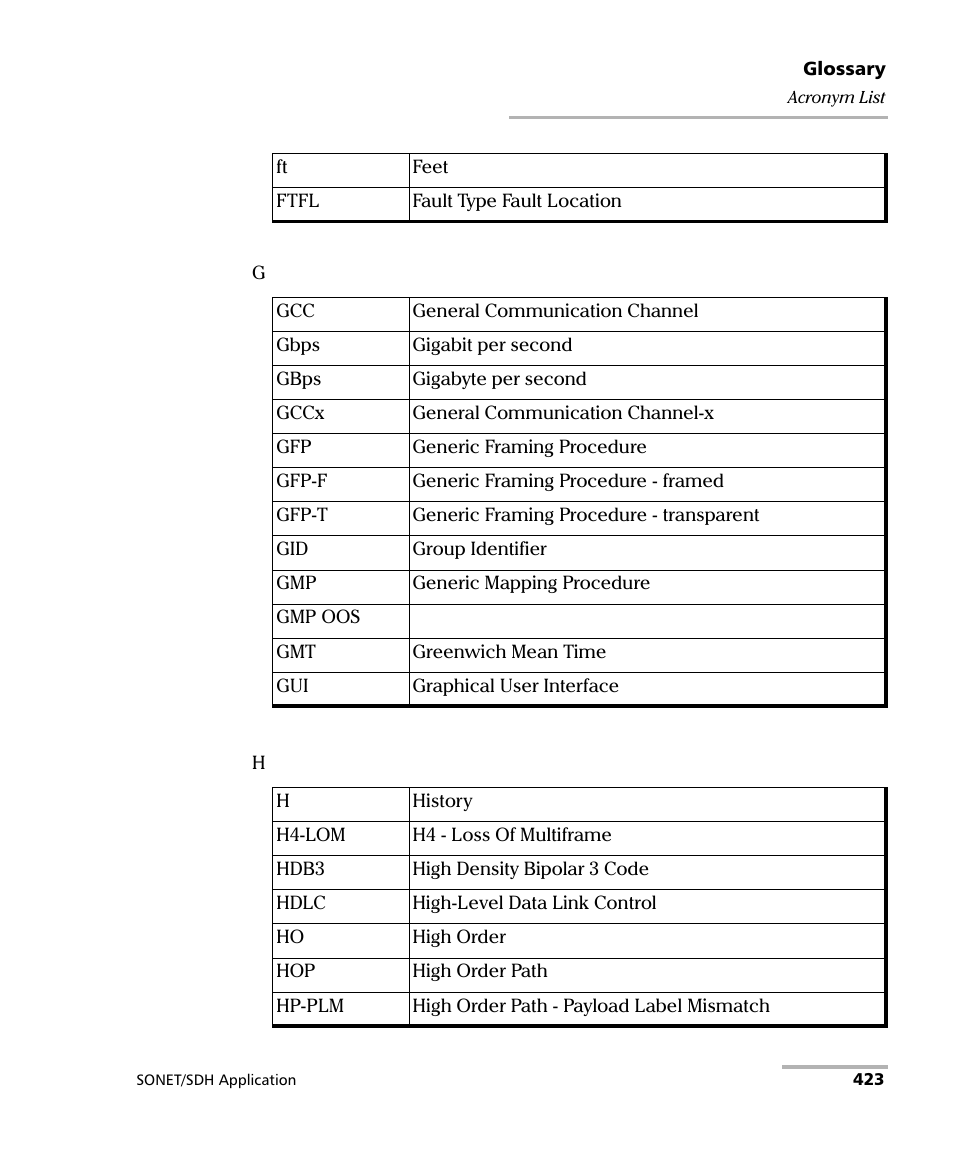EXFO FTB-8100 Series Transport Blazer for FTB-200 User Manual | Page 435 / 518