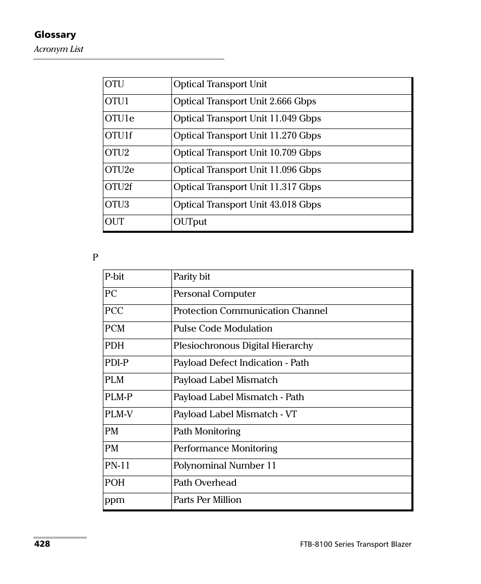 EXFO FTB-8100 Series Transport Blazer for FTB-200 User Manual | Page 440 / 518