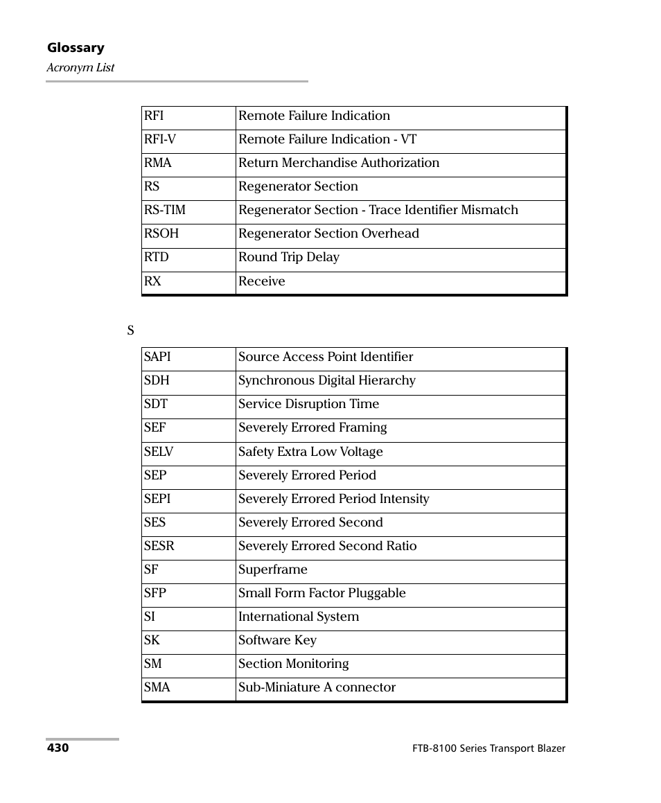 EXFO FTB-8100 Series Transport Blazer for FTB-200 User Manual | Page 442 / 518