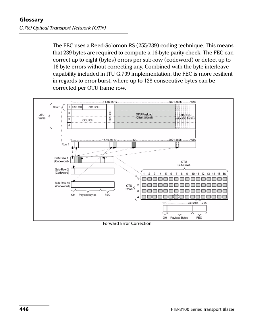 EXFO FTB-8100 Series Transport Blazer for FTB-200 User Manual | Page 458 / 518