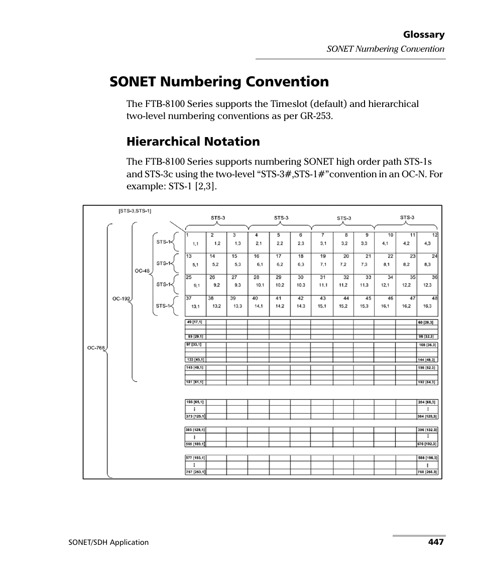 Sonet numbering convention, Hierarchical notation | EXFO FTB-8100 Series Transport Blazer for FTB-200 User Manual | Page 459 / 518