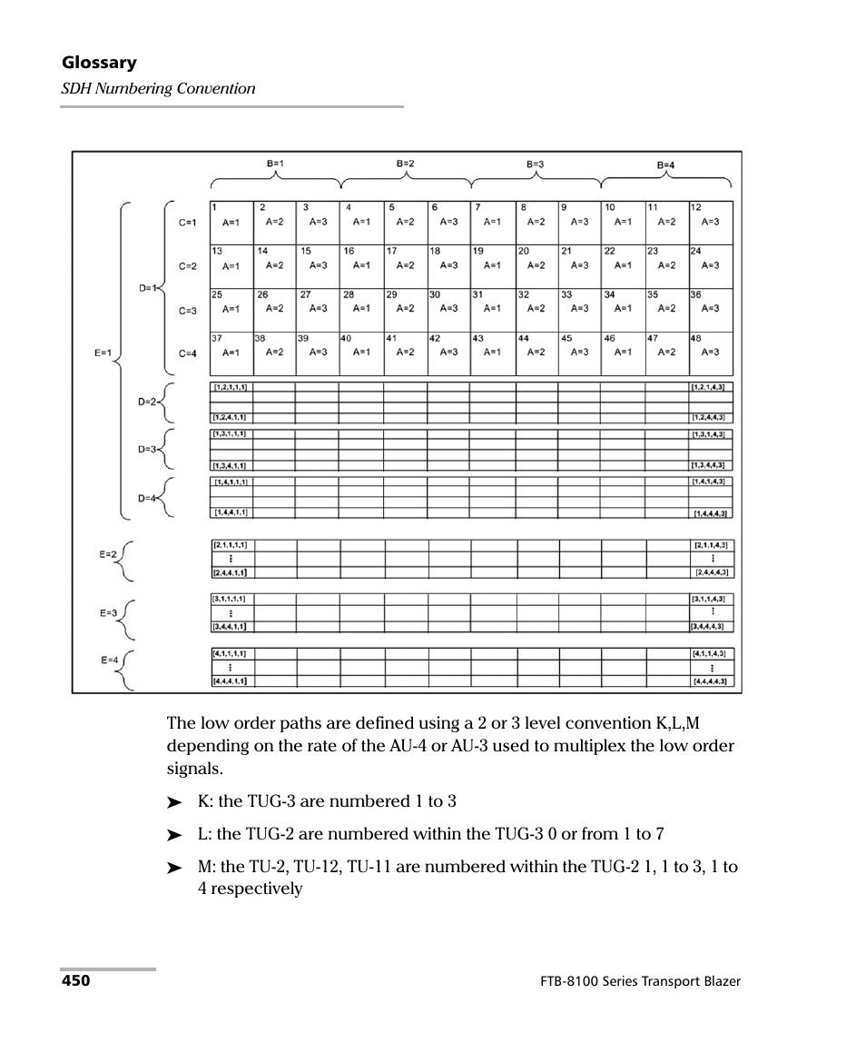 EXFO FTB-8100 Series Transport Blazer for FTB-200 User Manual | Page 462 / 518