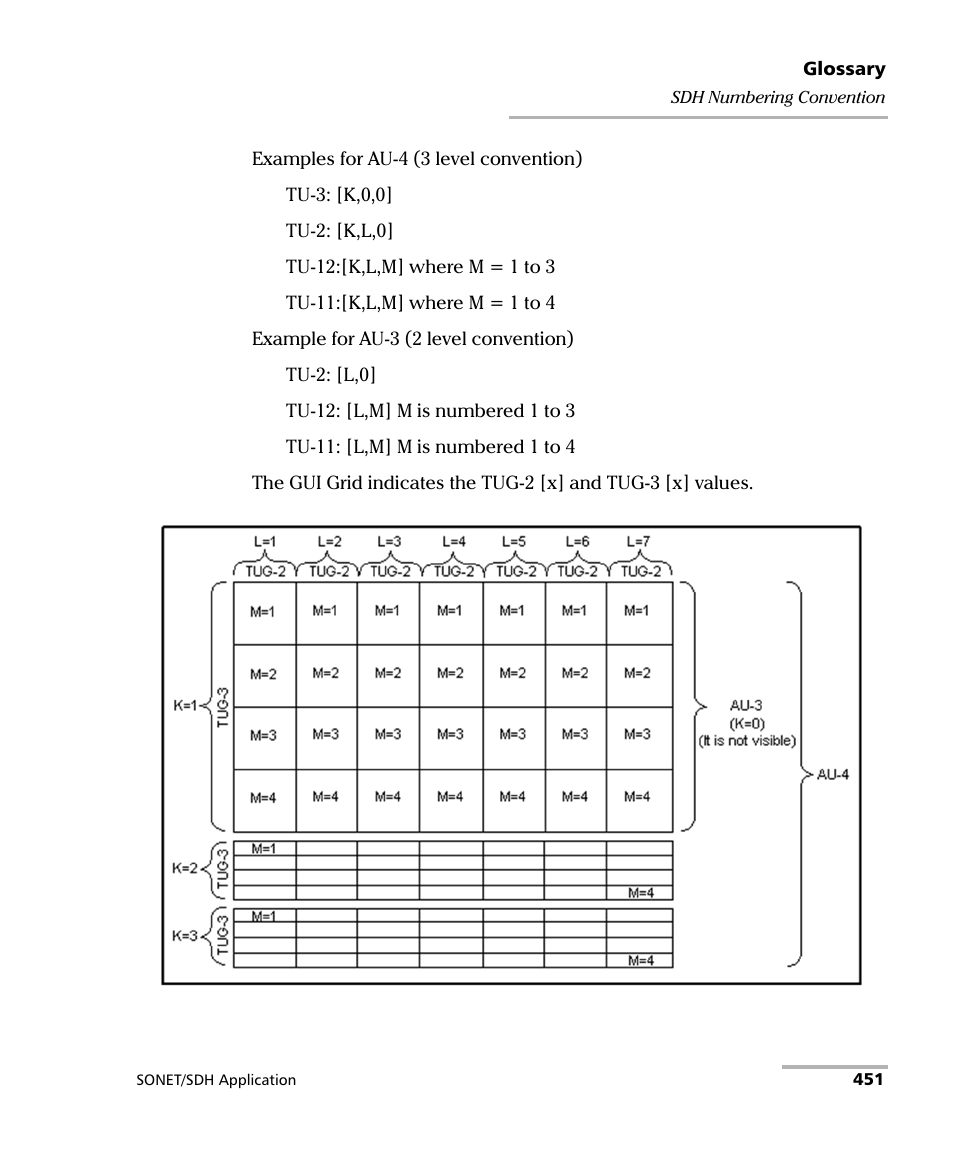 EXFO FTB-8100 Series Transport Blazer for FTB-200 User Manual | Page 463 / 518