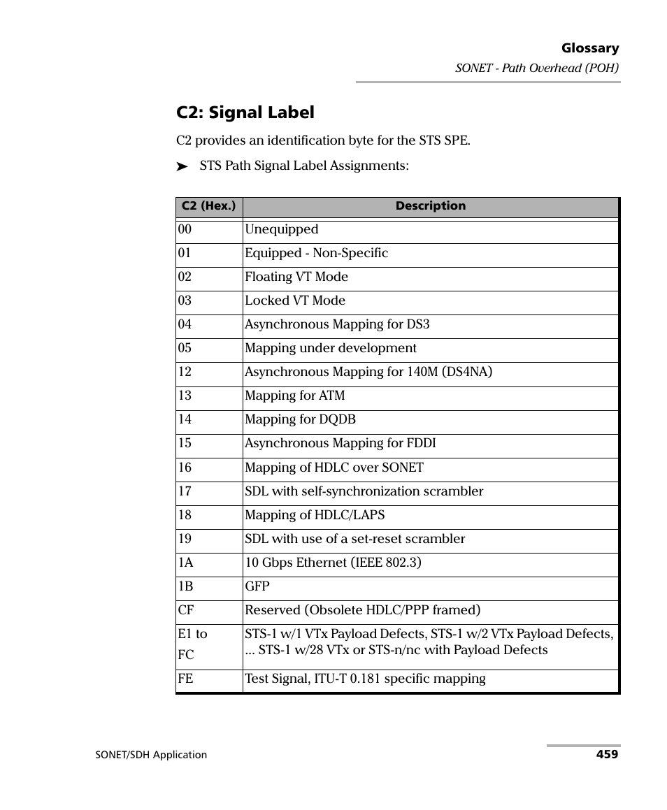 C2: signal label | EXFO FTB-8100 Series Transport Blazer for FTB-200 User Manual | Page 471 / 518