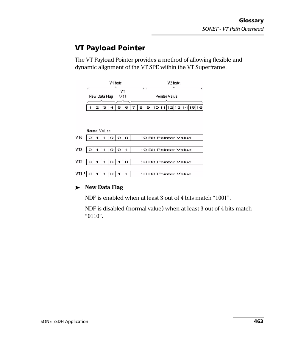 Vt payload pointer | EXFO FTB-8100 Series Transport Blazer for FTB-200 User Manual | Page 475 / 518